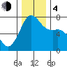 Lopez Island Ferry tide chart for Monday, December 4, 2023