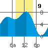 Lopez Island Ferry tide chart for Saturday, December 9, 2023
