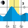 Lopez Island Ferry tide chart for Wednesday, January 3, 2024