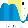 Lopez Island Ferry tide chart for Wednesday, March 6, 2024