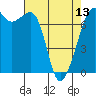 Lopez Island Ferry tide chart for Saturday, April 13, 2024