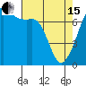 Lopez Island Ferry tide chart for Monday, April 15, 2024