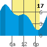 Lopez Island Ferry tide chart for Wednesday, April 17, 2024