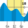 Lopez Island Ferry tide chart for Thursday, April 18, 2024