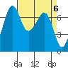 Lopez Island Ferry tide chart for Saturday, April 6, 2024