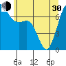 Lopez Island Ferry tide chart for Thursday, May 30, 2024