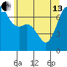 Lopez Island Ferry tide chart for Thursday, June 13, 2024