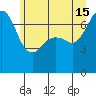 Lopez Island Ferry tide chart for Saturday, June 15, 2024