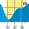 Lopez Island Ferry tide chart for Monday, July 15, 2024