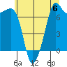 Lopez Island Ferry tide chart for Saturday, July 6, 2024