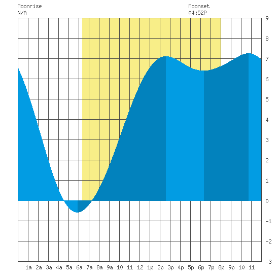 Lopez Island Ferry tide chart for Tuesday, August 27, 2024