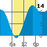 Lopez Island Ferry tide chart for Saturday, September 14, 2024