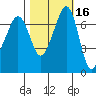 Lopez Island Ferry tide chart for Wednesday, October 16, 2024