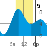 Lopez Island Ferry tide chart for Sunday, January 5, 2025