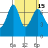 Lopez Island Ferry tide chart for Saturday, March 15, 2025