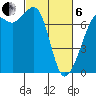 Lopez Island Ferry tide chart for Thursday, March 6, 2025