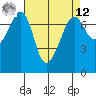 Lopez Island Ferry tide chart for Saturday, April 12, 2025