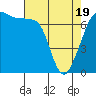 Lopez Island Ferry tide chart for Saturday, April 19, 2025