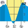 Lopez Island Ferry tide chart for Monday, May 12, 2025
