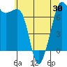 Lopez Island Ferry tide chart for Friday, May 30, 2025