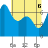 Lopez Island Ferry tide chart for Tuesday, May 6, 2025