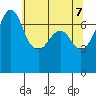 Lopez Island Ferry tide chart for Wednesday, May 7, 2025