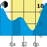 Lopez Island Ferry tide chart for Wednesday, June 18, 2025