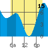 Lopez Island Ferry tide chart for Tuesday, July 15, 2025