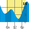 Lopez Island Ferry tide chart for Wednesday, July 16, 2025