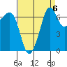 Lopez Island Ferry tide chart for Saturday, September 6, 2025