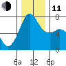 Lopez Island Ferry tide chart for Thursday, December 11, 2025