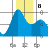 Lopez Island Ferry tide chart for Thursday, January 8, 2026