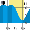 Lopez Island Ferry tide chart for Wednesday, March 11, 2026
