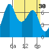 Lopez Island Ferry tide chart for Monday, March 30, 2026