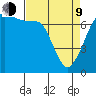 Lopez Island Ferry tide chart for Thursday, April 9, 2026