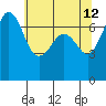 Lopez Island Ferry tide chart for Tuesday, May 12, 2026
