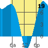 Lopez Island Ferry tide chart for Tuesday, May 19, 2026