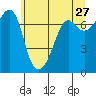 Lopez Island Ferry tide chart for Wednesday, May 27, 2026