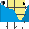 Lopez Island Ferry tide chart for Saturday, May 9, 2026