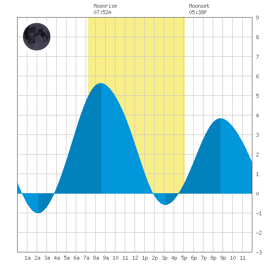 south Upshur Neck tide chart for Wednesday, January 13, 2021