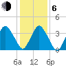 south Upshur Neck tide chart for Wednesday, January 6, 2021