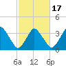 south Upshur Neck tide chart for Wednesday, February 17, 2021