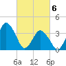 south Upshur Neck tide chart for Saturday, March 6, 2021