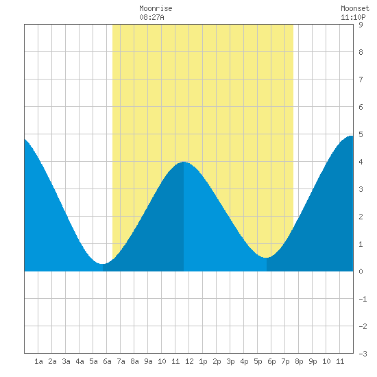 south Upshur Neck tide chart for Thursday, April 15, 2021