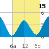 south Upshur Neck tide chart for Thursday, April 15, 2021