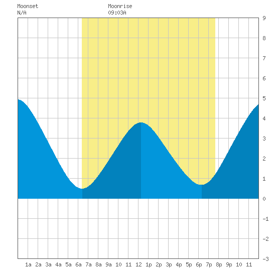 south Upshur Neck tide chart for Friday, April 16, 2021