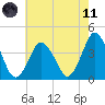 south Upshur Neck tide chart for Tuesday, May 11, 2021