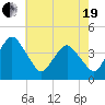 south Upshur Neck tide chart for Wednesday, May 19, 2021