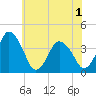 south Upshur Neck tide chart for Tuesday, June 1, 2021