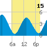 south Upshur Neck tide chart for Thursday, July 15, 2021